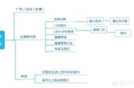 手機(jī)網(wǎng)站 百度建站平臺(tái)官網(wǎng)