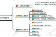 互聯(lián)網(wǎng)營銷平臺 最新的銷售平臺