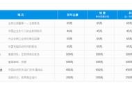 建設(shè)網(wǎng)站的費用預算 建一個網(wǎng)站的費用大概有多少