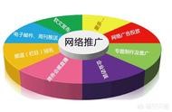 網(wǎng)站推廣推薦 網(wǎng)站推廣哪個好