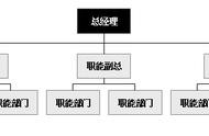 公司的網(wǎng)站架構是什么樣的 公司管理層架構