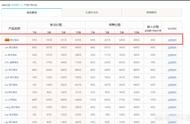 支付5.0二開網(wǎng)站源碼 第三方支付系統(tǒng)源碼