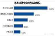 深圳網(wǎng)站設(shè)計師培訓(xùn) 深圳學(xué)設(shè)計的培訓(xùn)機構(gòu)