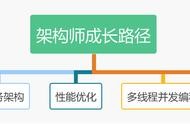 java算法大全源碼包 javaweb完整項目源碼