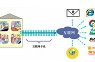 公司網(wǎng)站運(yùn)行速度多少正常 網(wǎng)站建設(shè)公司