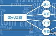代碼開(kāi)源網(wǎng)站怎么賺錢 網(wǎng)站免費(fèi)源碼