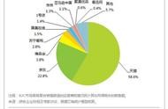 網(wǎng)絡(luò)購(gòu)物網(wǎng)站排名 拼多多在線購(gòu)物網(wǎng)站