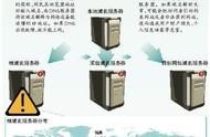 公眾號有域名跟服務器的 服務器域名是什么?