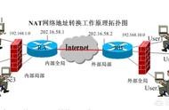 怎么給阿里云服務(wù)器分配域名 域名購買阿里云