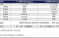 亞馬遜的企業(yè)類型和網(wǎng)站種類 亞馬遜是什么平臺(tái)類型