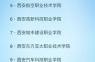 西安城市建設職業(yè)學院官網(wǎng)域名 .cn的域名
