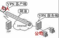 公司內(nèi)部網(wǎng)站怎樣連接 手機(jī)怎么連接公司內(nèi)網(wǎng)