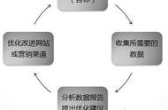 網(wǎng)站后臺如何進(jìn)行推送模式配置 推送平臺