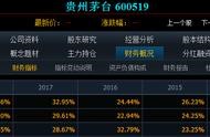 企業(yè)會(huì)計(jì)準(zhǔn)則在哪個(gè)網(wǎng)站看 企業(yè)會(huì)計(jì)制度在哪里可以查看