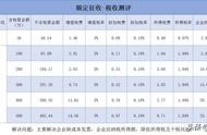 勘察設(shè)計(jì)單位網(wǎng)站 勘察設(shè)計(jì)培訓(xùn)
