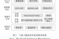 網(wǎng)站功能設(shè)計(jì) 店鋪設(shè)計(jì)網(wǎng)站