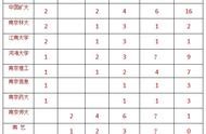 南京農(nóng)業(yè)大學(xué)新校區(qū)建設(shè)網(wǎng)站 南京農(nóng)業(yè)大學(xué)新校區(qū)最新進(jìn)展情況