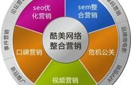 網(wǎng)站運營課程設(shè)計 網(wǎng)站運營主要做什么的