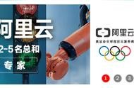 網(wǎng)站制作解析服務器需要多久 服務器被攻擊了多久恢復