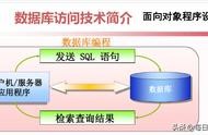 網(wǎng)站源代碼調(diào)用的哪個數(shù)據(jù)庫表 c++數(shù)據(jù)庫