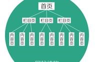 社交網(wǎng)站的設計原則 社交平臺有哪些
