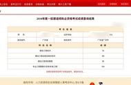 中國(guó)住房和城鄉(xiāng)建設(shè)部網(wǎng)站一級(jí)建造師網(wǎng) 二級(jí)建造師報(bào)名的官網(wǎng)
