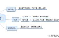 網(wǎng)站開發(fā)公司能不能去 定制網(wǎng)站制作公司