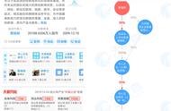 集團(tuán)公司新網(wǎng)站正式上線 集團(tuán)公司注冊要求