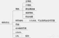 騰訊視頻網(wǎng)站建設(shè)維護(hù) 網(wǎng)站建設(shè)