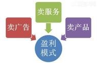設(shè)計網(wǎng)站收入來源 設(shè)計網(wǎng)站推薦