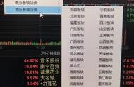 上市公司股票在哪個(gè)網(wǎng)站查詢 怎樣查詢股票代碼