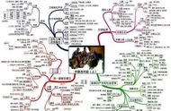 思維導(dǎo)圖軟件中文版 下載思維導(dǎo)圖軟件免費(fèi)