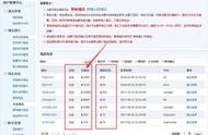 怎樣查個(gè)域名的到期 過期域名搶注查詢