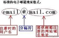 手機(jī)號(hào)碼的郵箱的域名是什么 如何申請(qǐng)域名郵箱