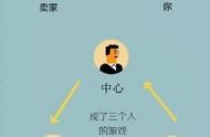區(qū)塊鏈域名指的是什么 區(qū)塊鏈域名如何注冊(cè)
