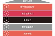 網(wǎng)站數(shù)字化建設方案 數(shù)字化展廳建設方案