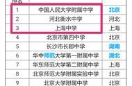 全國中學(xué)排名 全國高中100強(qiáng)排名