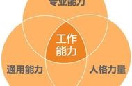 網(wǎng)頁(yè)設(shè)計(jì)課程設(shè)計(jì)規(guī)劃網(wǎng)站心得體會(huì) 網(wǎng)頁(yè)設(shè)計(jì)需要學(xué)什么